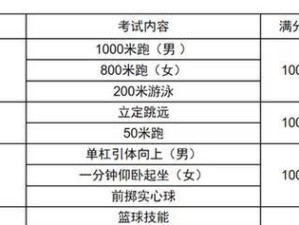 如何有效提高中考游泳800米的技巧水平（以标准动作为基础，针对中考要求制定合理训练计划）