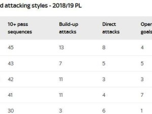 揭秘英超排名最新足球技巧！（英超排名最新足球技巧解析，为你的球队带来领先优势！）