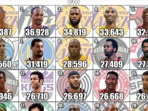 2015年NBA球员得分排行榜（探究2015年NBA常规赛中最顶尖的得分手，他们的数据与成就）