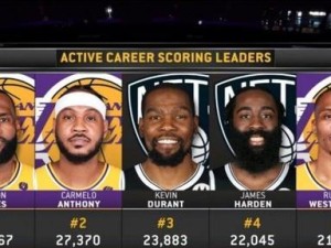 NBA历史得分排行榜（揭秘20位传奇球员的得分技巧和职业生涯）