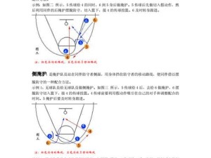 攻无不胜（揭秘进攻卡位技巧，助您在足球赛场上脱颖而出）