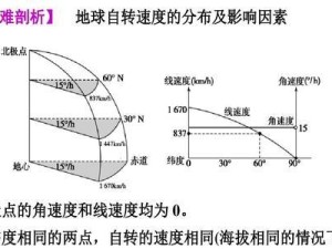 乒乓球发球技巧与球速关系研究（探索发球速度对乒乓球比赛的影响及提高球速的方法）