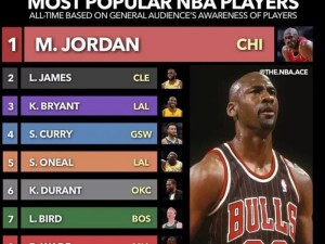 科比在NBA球员排行榜中排名第三（科比的传奇篮球生涯及其在历史上的地位）