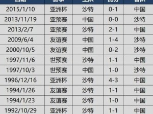 英国法国世界杯历史记录（回顾、荣誉和惊喜）