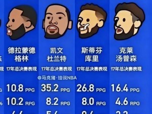 NBA总薪资排行榜（库里刷新纪录，成为NBA历史上薪资最高的球员）