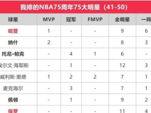 NBA历史总薪资排行榜前20（探索NBA历史上薪资最高的球员及其职业生涯）