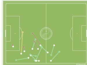 欧洲足球技巧男生的学习之路（掌握欧洲足球技巧，成为技术高超的男子足球运动员）