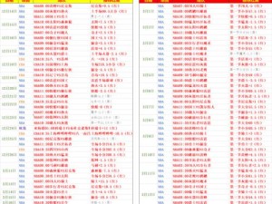 NBA历史单节20加次数排行榜（20+次得分在NBA历史上的壮举与传奇）