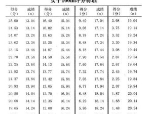 提高乒乓球记分技巧的关键要素（掌握记分技巧，提升乒乓球水平）