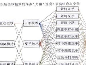 乒乓球战术的重要性（以乒乓球打法的战术为主题，提升竞技水平）