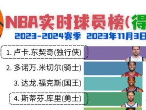 NBA历史得分排行榜（揭秘NBA历史得分榜TOP15）