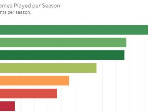 NBA数据分析公司排行榜（揭秘NBA数据分析领域的先锋公司）