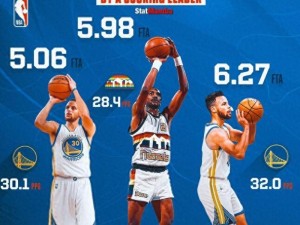 NBA历史罚球命中数排行榜（揭秘NBA历史上罚球命中数最多的球员，他们的秘密在哪？）
