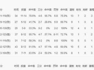 NBA数据排行榜（揭秘NBA球员场数统计中的冠军）