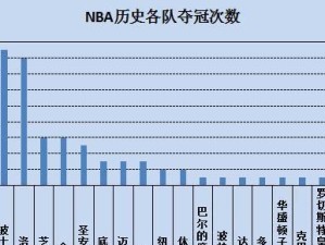 NBA历史总冠军球队次数排行榜（探索NBA历史上总冠军球队的统计数据和成就）