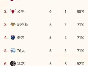 2022年NBA球馆排行榜出炉（体验极致热烈与奇幻的现场氛围，纵览排行榜中的精彩细节！）