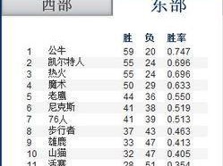 NBA个人总分排行榜最新揭晓（科比——个人总分榜第三位，刷新历史记录）