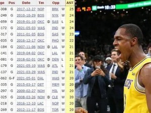 克里斯·保罗NBA出场次数排行榜曝光，他的耐久力不容小觑！