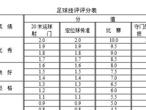 足球常识考试技巧大全（提高足球知识考试成绩的秘诀与技巧）