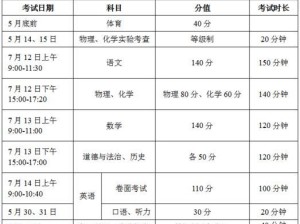 中考游泳转弯技巧的重要性（掌握转弯技巧提高游泳成绩）