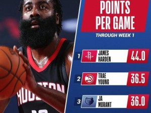 NBA个人场均得分排行榜（揭秘NBA历史上得分能手，探索场均得分的背后故事）