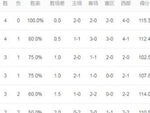 NBA常规赛球队排行榜揭晓！（探索NBA常规赛前十名球队的精彩战绩和球员表现）